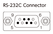 Connection of RS-232C