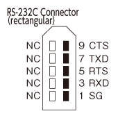 RS-232C connector (Square type)