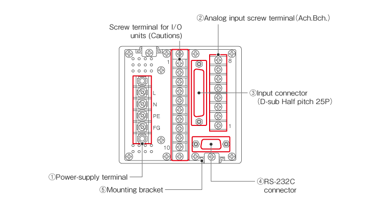 Terminal Connections (Bch.Process input Compatible models)