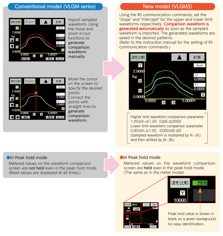 How to Generate Comparison Waveforms