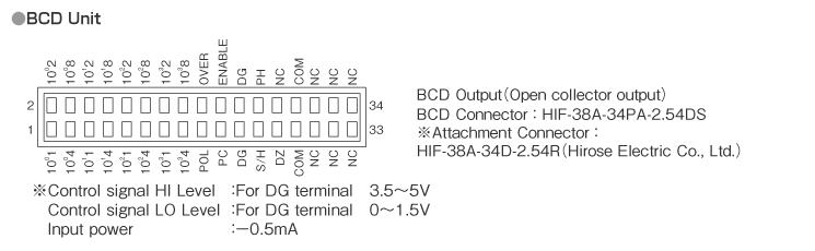Connection diagram of I/O screw terminal