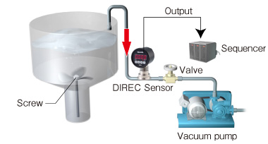Pressure (vacuum or positive) measurement for deaeration, degassing or drying process