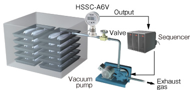 Vacuum control for Vacuum freeze dryers
