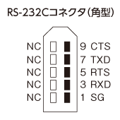 RS-232Cコネクタ（角型）