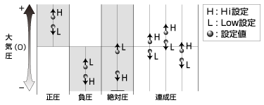 比較設定出力基本動作