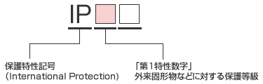 第1特性数字