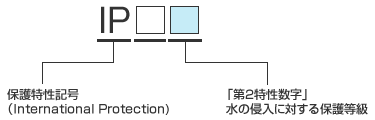 第2特性数字