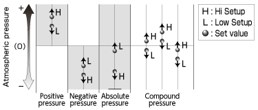 Basic operation of comparative output