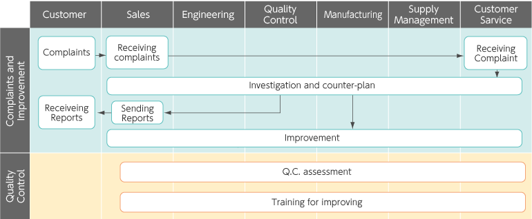 Q Chart Quality Control