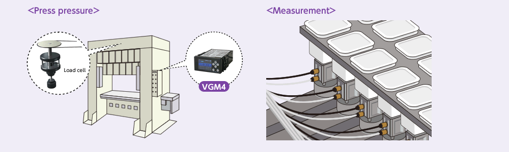 Load cell field