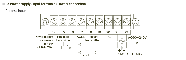 Terminal connection