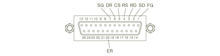 Terminal connection