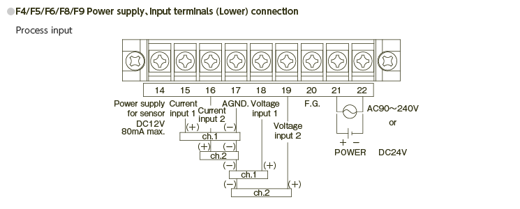 Terminal connection
