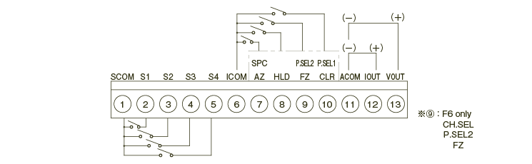 Terminal connection