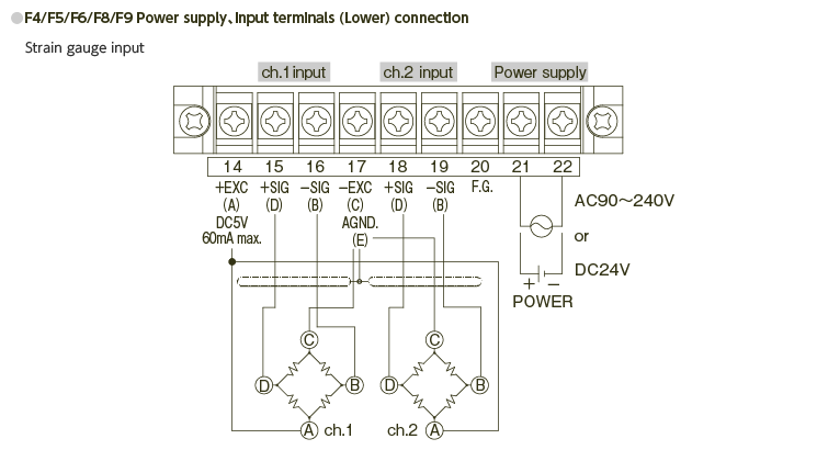 Terminal connection