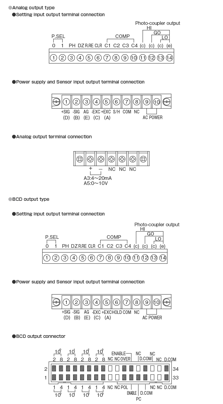 Terminal connection