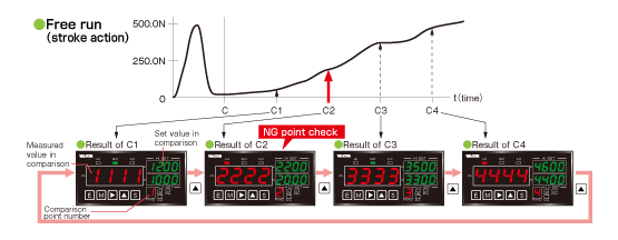 Comparison Result Check Function