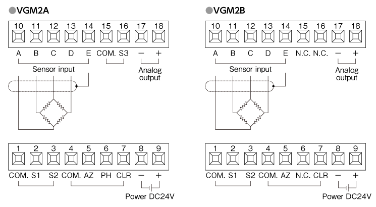 Terminal connection