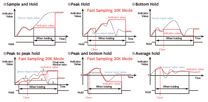 Hold Function Sample