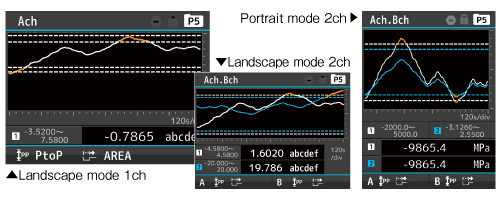 Trend (Line Graph) Display