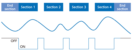 Multi-Hold Mode