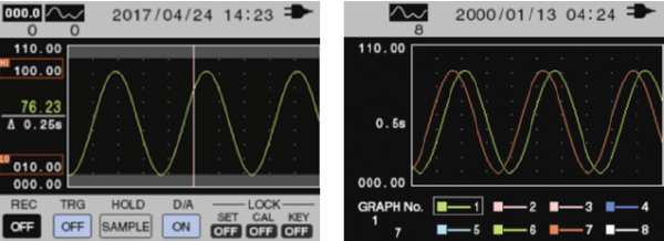 Graph analysis and overlay functions