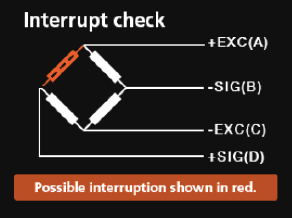 Interrupted wire checking