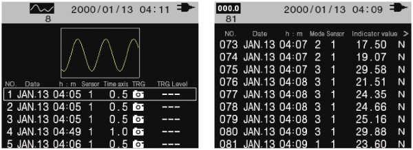 Indicator value list