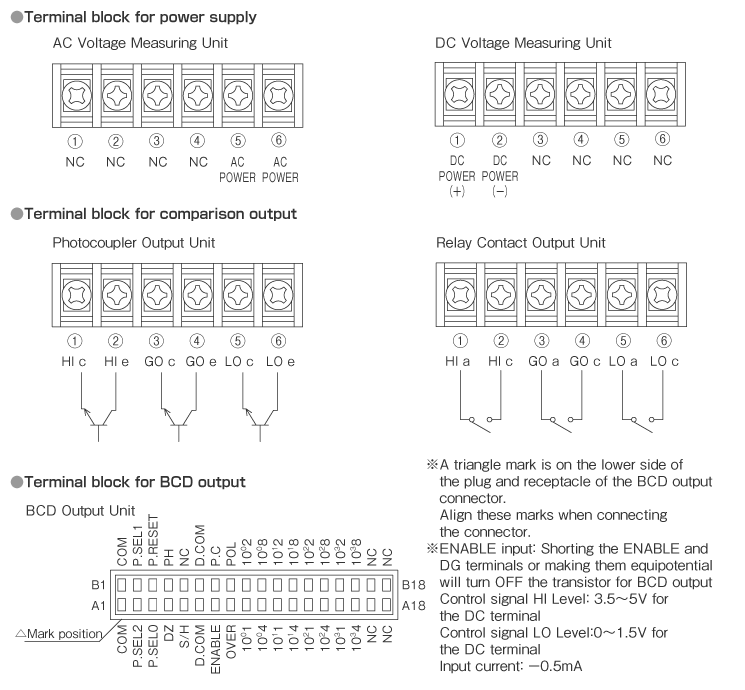 Connection diagram of I/O screw terminal