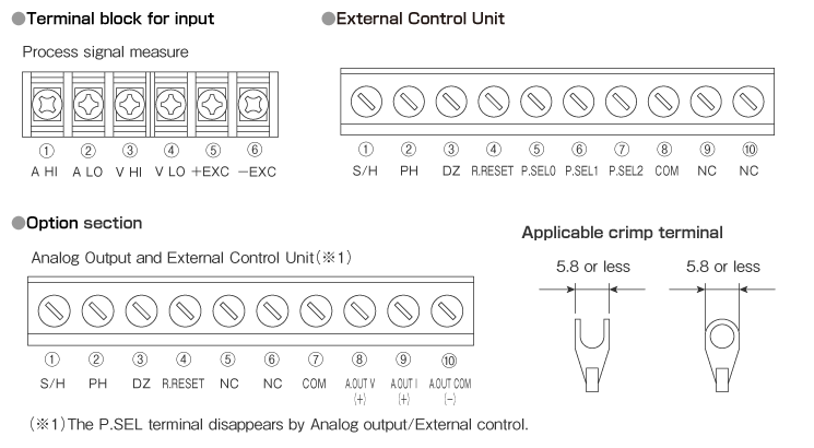 Connection diagram of I/O screw terminal