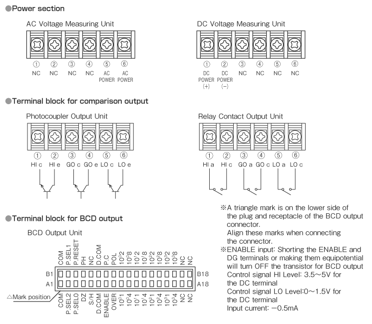 Connection diagram of I/O screw terminal