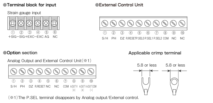 Connection diagram of I/O screw terminal