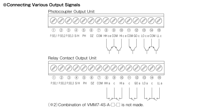 Connection diagram of I/O screw terminal