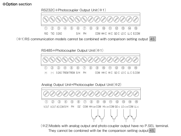 Connection diagram of I/O screw terminal