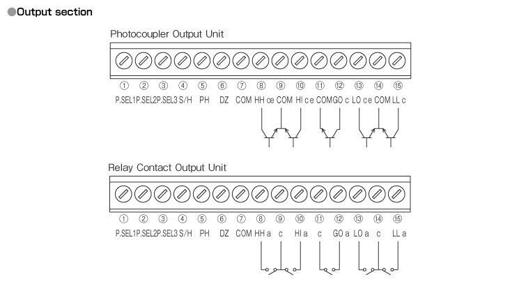 Connection diagram of I/O screw terminal