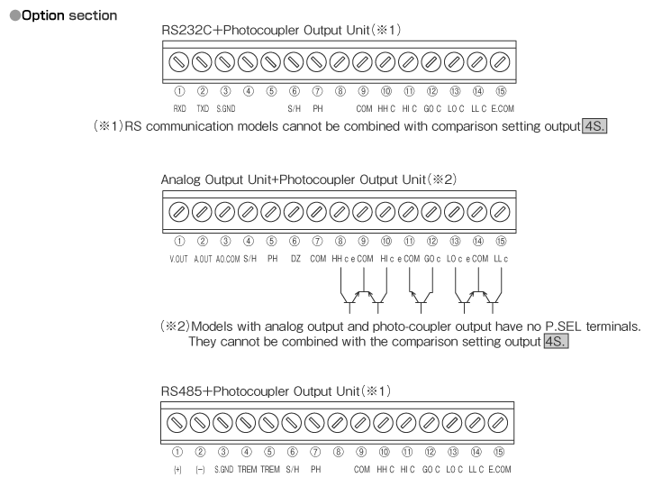 Connection diagram of I/O screw terminal