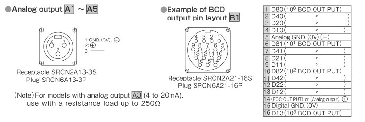 Output Specifications