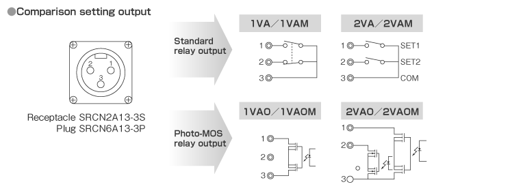 Output Specifications