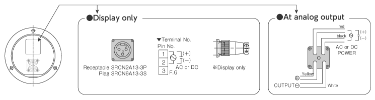 Power, Output Specifications (Analog output)