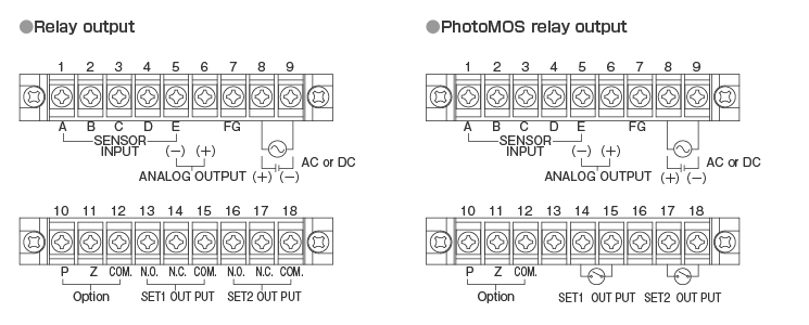 Input/output Specifications