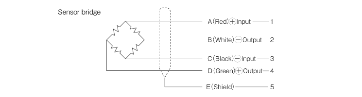 Sensor input Specifications