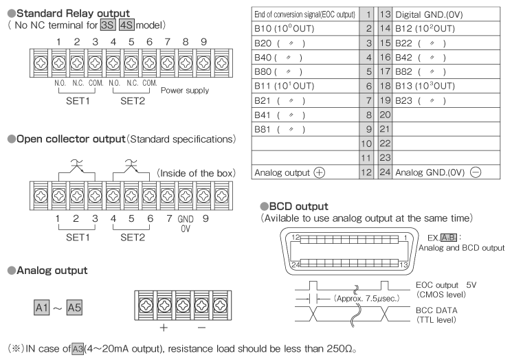 Output Specifications