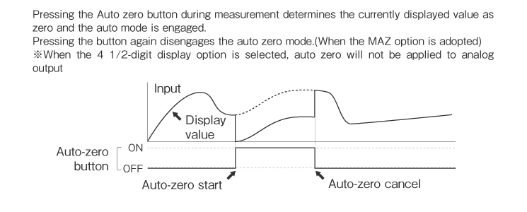 Auto-zero (option)