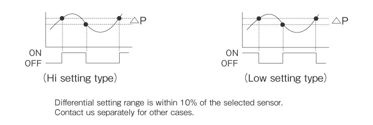 Hysteresis (Volume adjustment)