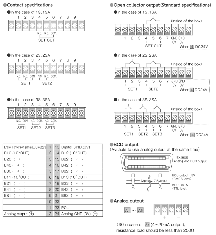 Output Specifications