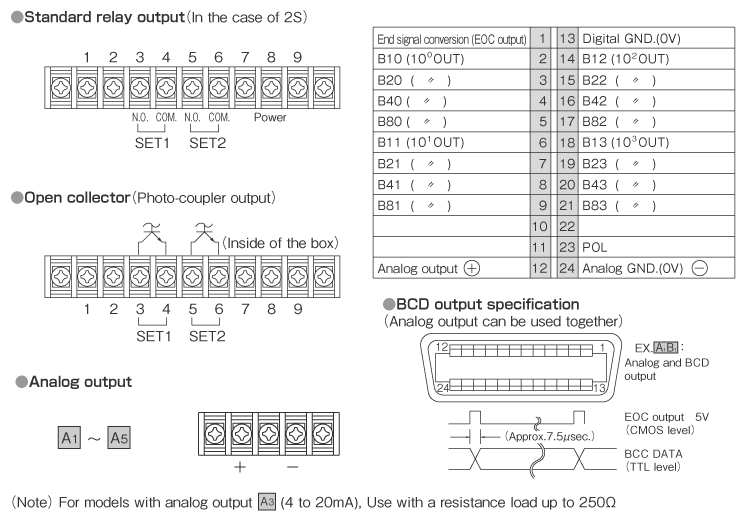 Output Specifications