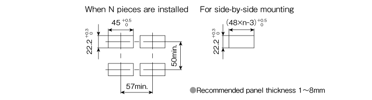 Panel cut dimensions