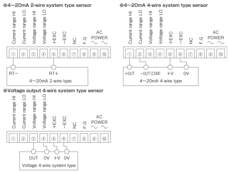 Transition diagram