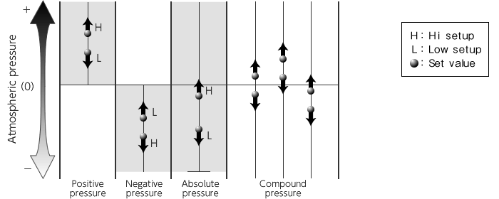 External dimensions