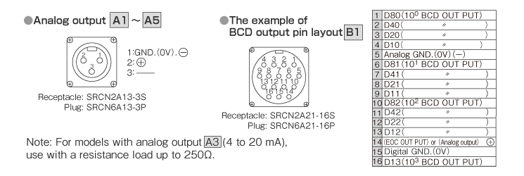 Output specification